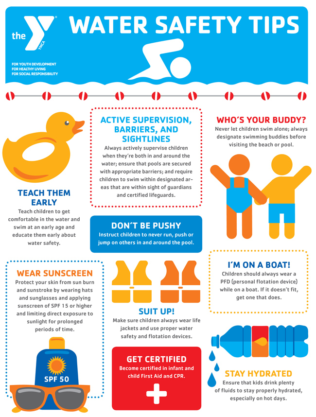 Safety Around Water | First Coast YMCA