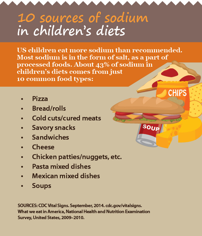 Too Much Sodium In Your Child s Diet First Coast YMCA