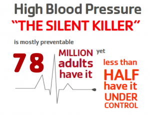 HighBloodPressure